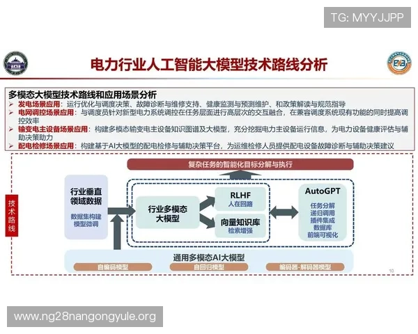 5g智能电网在应对突发电力需求变化中的关键作用及其实现智能调控的技术路径