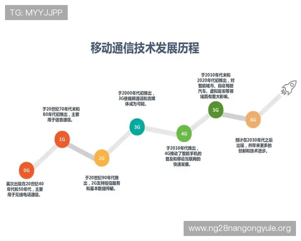 5g游戏网解析最新5G技术对手游行业的深远影响与未来发展趋势 5g游戏网解析最新5G技术对手游行业的深远影响与未来发展趋势