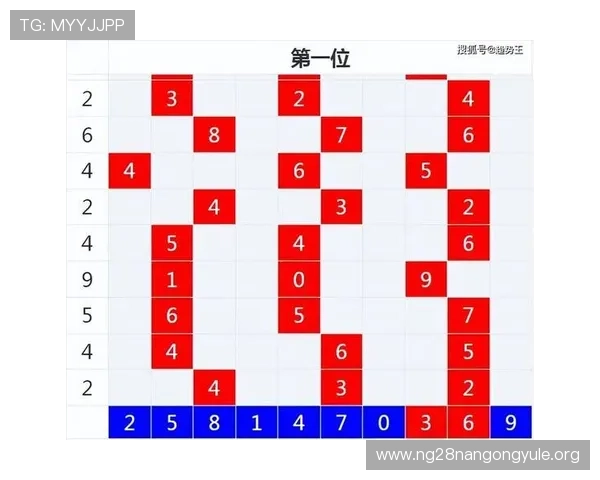 一分快三走势图表详解帮助玩家精准把握投注趋势与技巧分析 一分快三走势图表详解帮助玩家精准把握投注趋势与技巧分析