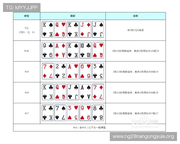 三公游戏的玩法详解与技巧分享帮助玩家轻松掌握游戏规则提升胜率 三公游戏的玩法详解与技巧分享帮助玩家轻松掌握游戏规则提升胜率